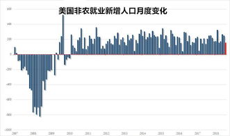 老师今天怎么看非农如果好于预期会怎样? 如果好于前值差于预期又怎样?