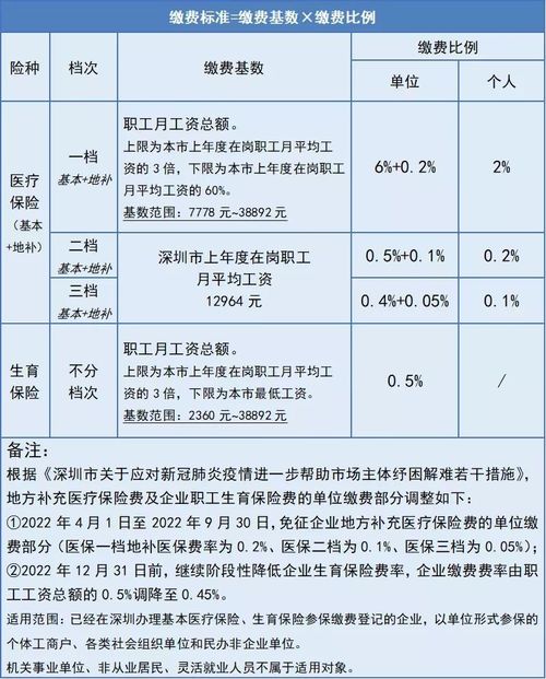 日本医疗保险每月交多少(日本百万医疗保险怎么买)