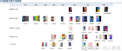 小米产品服务分析(小米产品和服务分析)