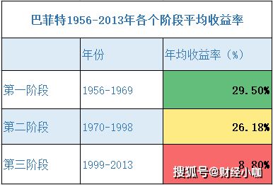 投资收益率百分之六，投二万一年收入多少