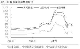 煤炭平仓价与车板价的区别