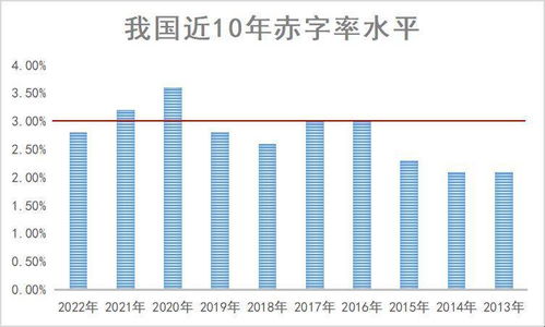 财政赤字的危害什么是财政赤字