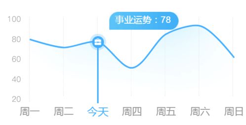 巨蟹太贪吃 水瓶多顾虑