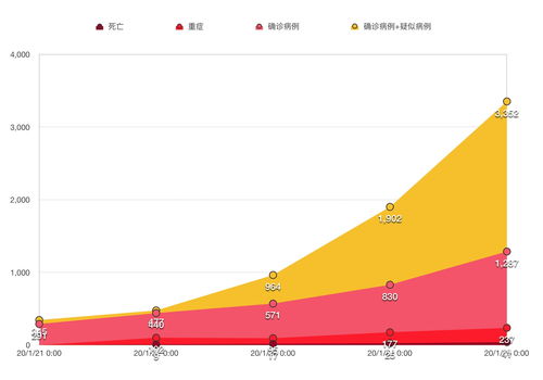 全國今日疫情最新消息數據圖片大全集高清 全國疫情最新消息圖表