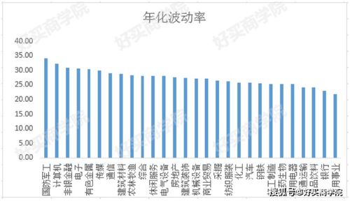 目前市场行情下,权益类基金适合几成仓位呢