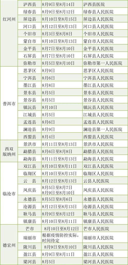 云南省2021下半年男兵体检计划出炉 体检时间 地点看这里