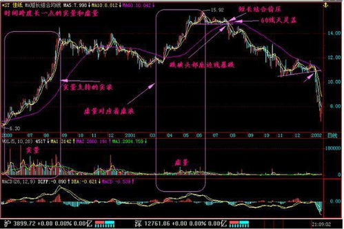 600617为什么成交这么清淡?我是9.99买的，这个股票有主力么？后市怎么操作？