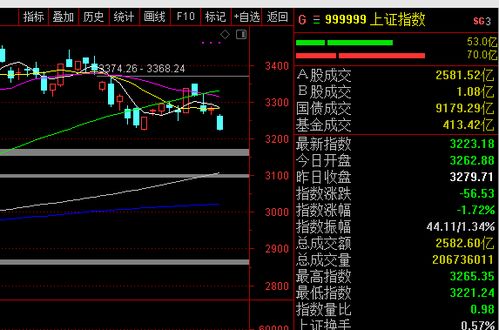 接下来A股大盘该怎么走，股民如何操作