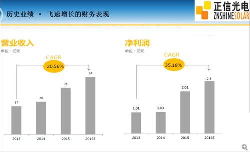 新三板企业正信光电838463多少钱一股怎样购买能上市吗