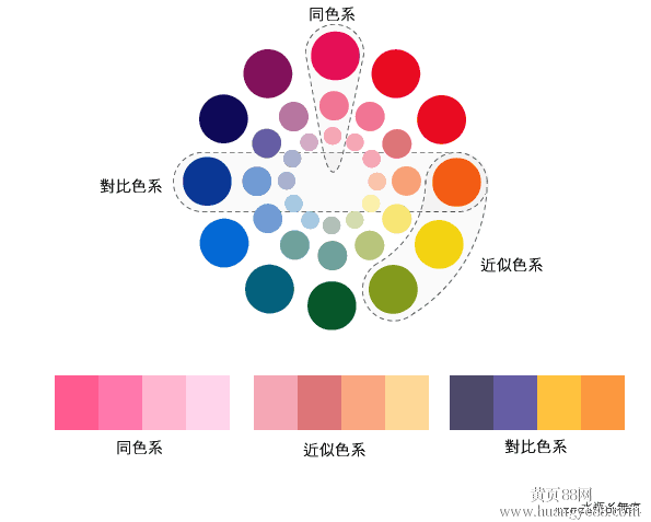 单色叠加照片怎么弄好看(如何在设计中使用色彩叠加)(颜色叠加样式)