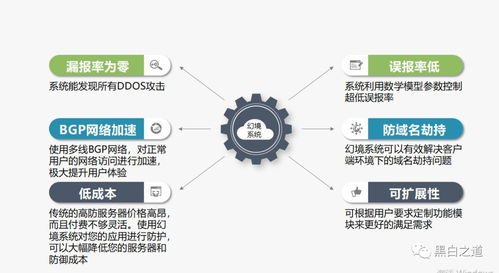 企业该如何防御CC攻击