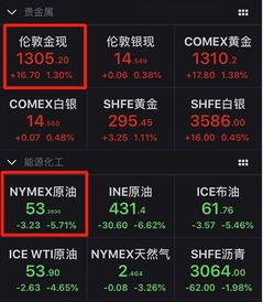 今天沪指大涨1.4% 可基金为何普遍都跌啊