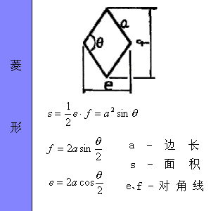 梅花桩计算公式？