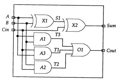 举例说明，verilog HDL 操作符中，哪些操作符的结果总是一位的