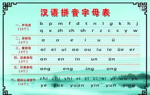 26个汉语拼音正确书写顺序,你写对了吗 快快给孩子收藏起来