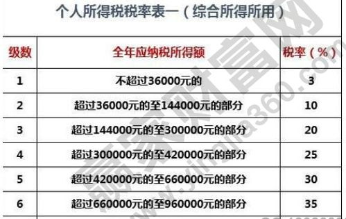 请问：一般纳税人性质的农业企业，如何合理避税？