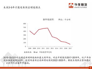 您怎么看橡胶的价格分析？