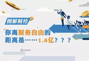 你离财务自由的距离是 1.6亿元 