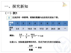 六年级数学下册正比例教学反思