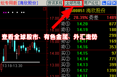 有人知道 股票软件 百路发 的使用说明吗?