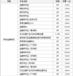 证券投资研究生哪个大学好?? 哪个大学相对来说比较容易进一点！！