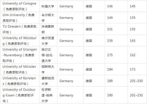 德国留学含金量高吗，德国排名前十的大学