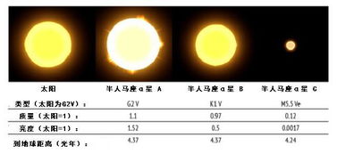 霍金想要刺探的半人马座阿尔法星到底是个什么鬼