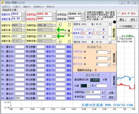 什么是风控？什么是资金管理系统