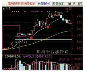 选股的条件是什么?