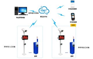 停车场管理系统收费流程是怎么样的 (甘谷停车场系统)