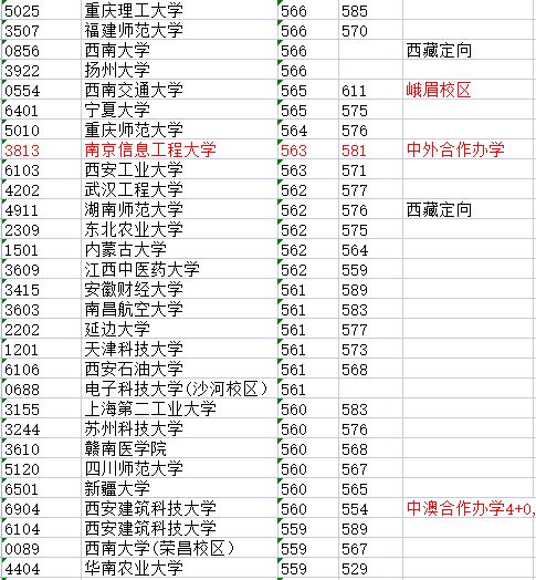 2021四川一本录取结果解析,2022考生志愿填报可参考