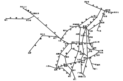 求老师解答 读图,列举出陇海线从 