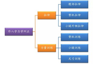 科普丨外八字脚对跑步的影响及其衍生伤病的治疗方法 