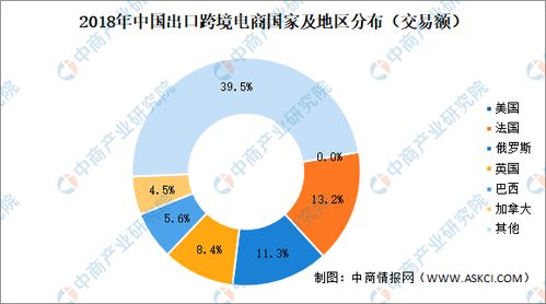 2021年跨境电商有哪些新趋势？