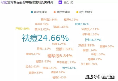 建议收藏 13个热门化妆品功效解析