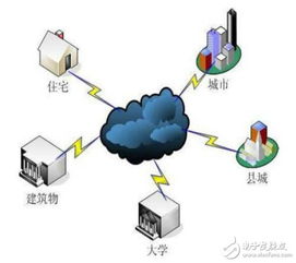 云存储是什么概念(景洪服务器云存储)