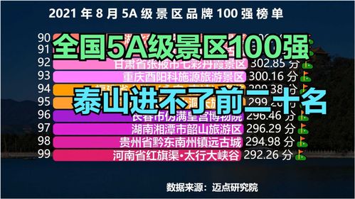 全国景区排名100强 (景区排名前十名)