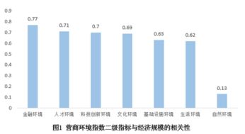 浅析“创新”在经济发展中的作用