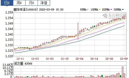 股票的市价和定价是怎么回事