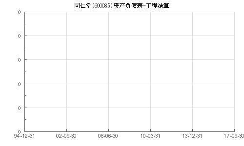 同仁堂算绩优股吗