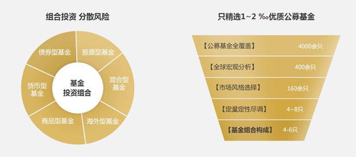 传统投资组合理论