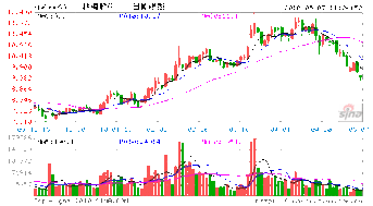 盘石股份股本多少