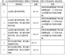 在广州开公司都需要什么手续，什么费用，办理流程及缴费方式，办理地点等相关问题，求高手指点~