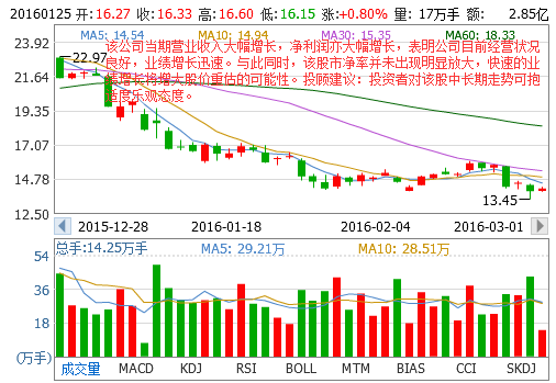 广州那个证券商可不要两年股龄开创业板?