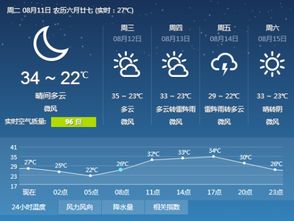 北京气温是多少 