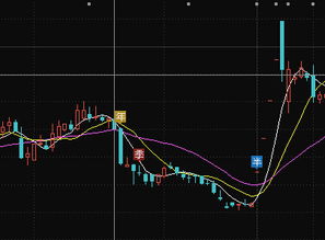 通信达公式AA的收盘价小于上一次AA的收盘价怎么表达