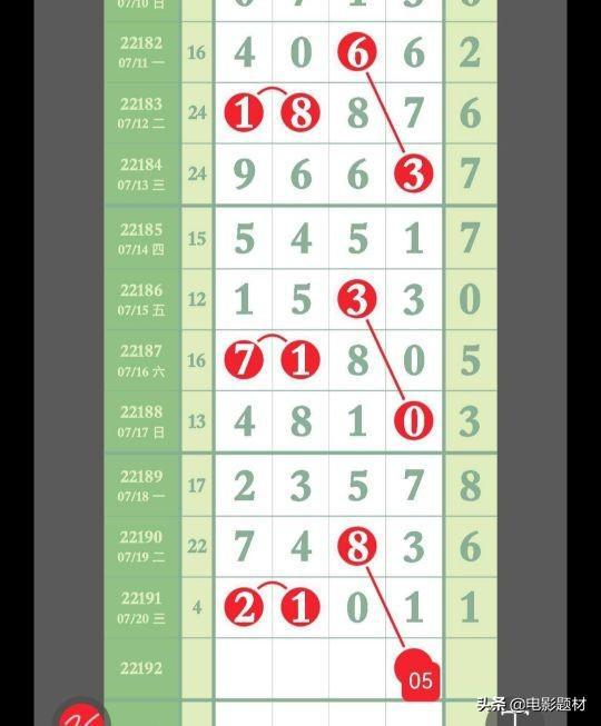 排列五 七月二十一日图文数据参考