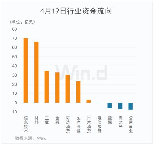 A股三大指数震荡，华为汽车产业链仍热度不减