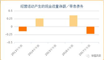 要玩股票了该怎么做？怎么开始？在网上能申请帐号手续吗？