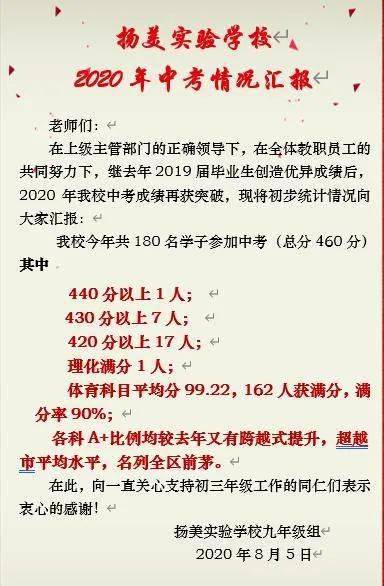 更新 2020深圳中考部分学校中考成绩汇总 快来了解